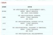 《梦幻西游13技能攻略——成为最强大侠的必备指南》（技能的重要性与提升方法，让你在游戏中力压群雄！）