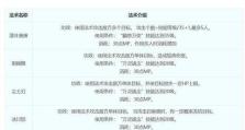 《梦幻西游13技能攻略——成为最强大侠的必备指南》（技能的重要性与提升方法，让你在游戏中力压群雄！）
