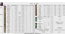 DNF夜见技能加点攻略（熟悉技能树，合理加点，成为顶尖玩家）